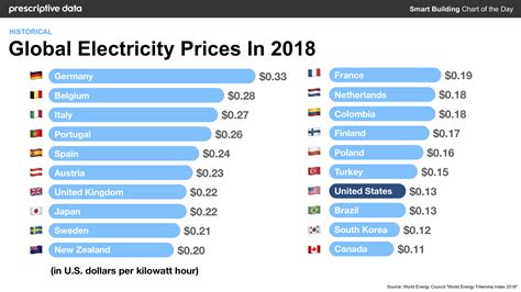 Price electric - Electricity Prices UK: 2024 | Average Price Per kWh & Tariffs. It is a great time to compare electricity prices with some stability in the market. Households are now able to switch electricity suppliers. Despite the recent 5% increase announcement in the price cap for January 2024, average electricity prices are much cheaper …